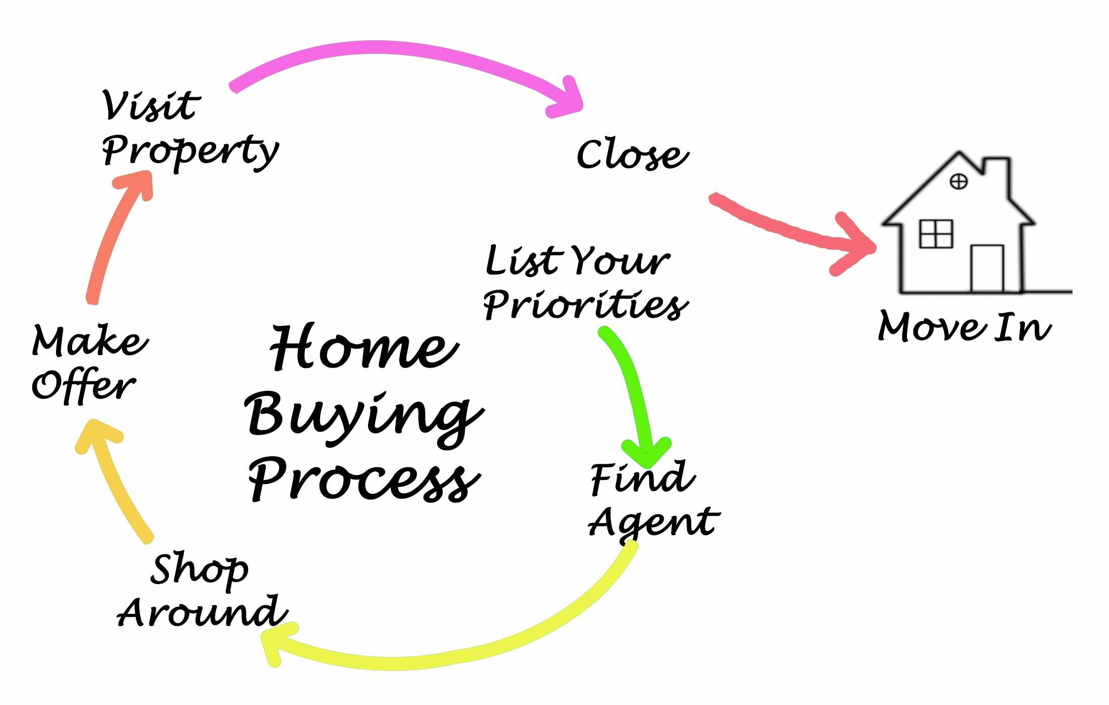 House Buying Process in Italy